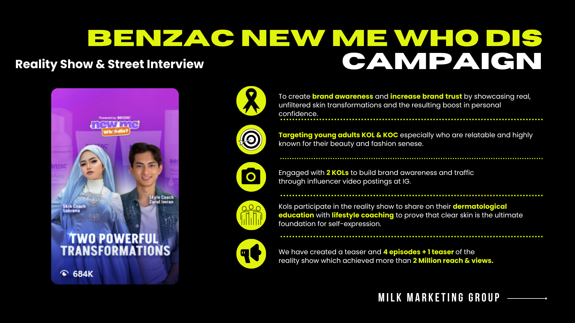 Benzac New Me Who Dis reality-show KOL campaign by MILK Marketing.