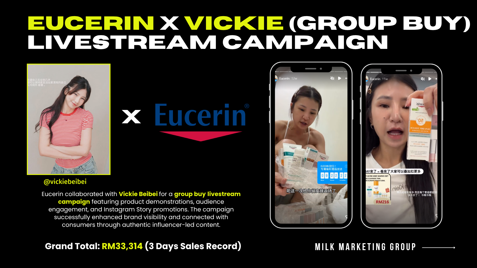 Eucerin and Vickie Beibei group-buy livestream campaign by MILK Marketing.