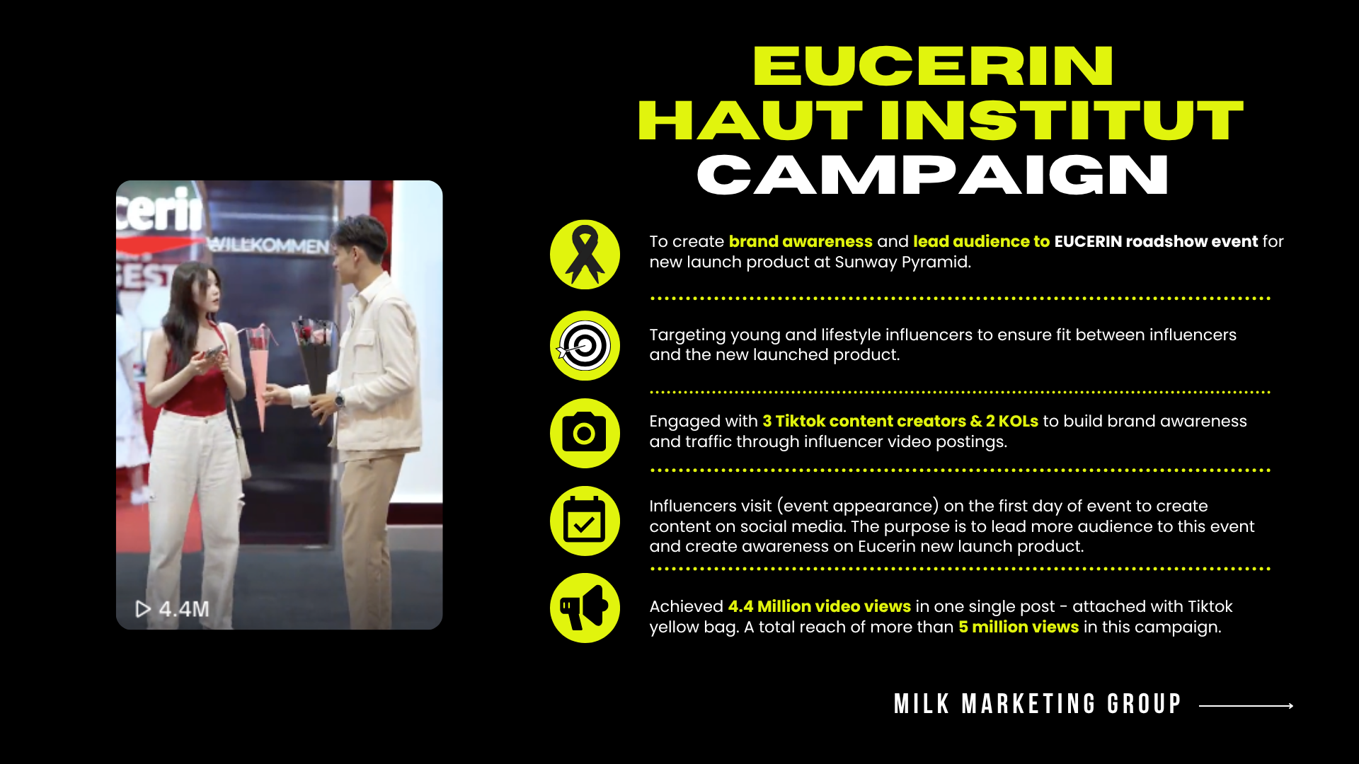 Eucerin Haut Institut KOL marketing campaign by MILK Marketing at Sunway Pyramid.